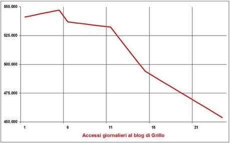 Accessi-grillo-20130603