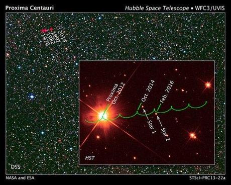 Proxima Centauri_Planets_Hubble