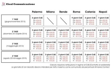 solidarietà_cisal