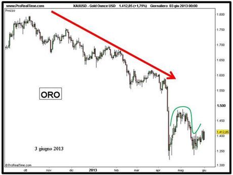 Grafico nr. 2 - ORO - Inverted cup with handle