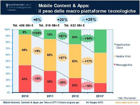 Cresce il Mobile in Italia e le App sono unopportunità