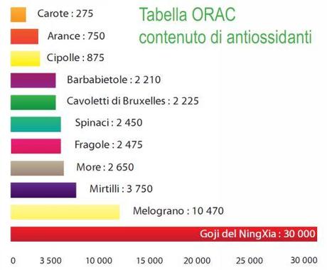 tabella-orac-antiossidanti_01