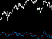 Ftsemib: divergenza rialzista breve