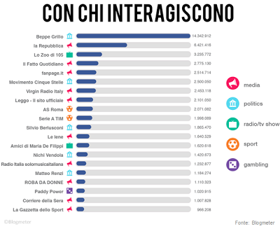 Internet in Italia, a che punto siamo? Ecco i dati