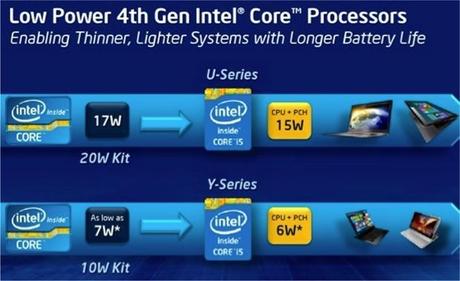 Intel Core di 4° generazione - consumi