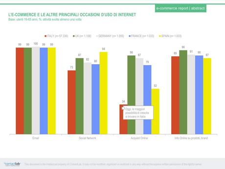 Gli Italiani e lE commerce, crescono gli acquisti via Mobile