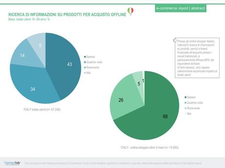 Gli Italiani e lE commerce, crescono gli acquisti via Mobile