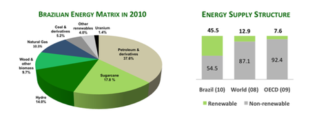 brasile-energia