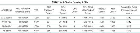 AMD presenta le APU Richland A10-6800K con grafica HD8000 Series