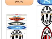 tutto tweet come cresce Serie maggio