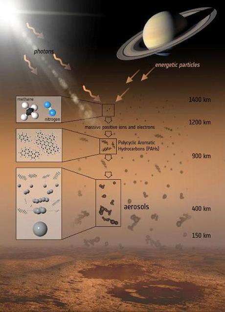 Formazione della nebbia su Titano