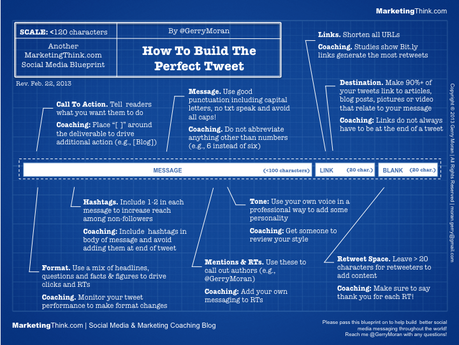 Anatomia del Tweet Perfetto: Infografica