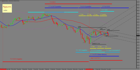 Copper: Mappa ciclica al 7/6/2013