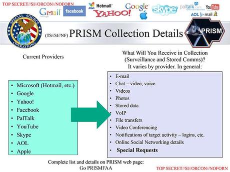 PRISM: le grandi aziende del web coinvolte, tranne Twitter