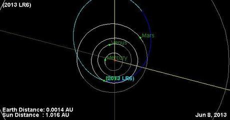 Asteroide 2013 LR6