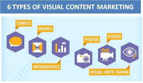 Visual Content Marketing: 6 step da implementare