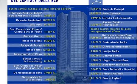 BANCA D’ITALIA E’ UNA BANCA CENTRALE PUBBLICA O PRIVATA? IL SIGNORAGGIO ESISTE O E’ UNA BUFALA?