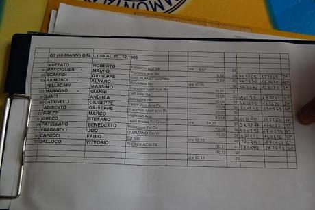 Cronometro a Jolanda (Fe)