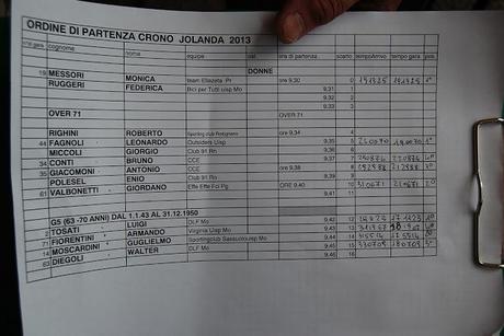 Cronometro a Jolanda (Fe)