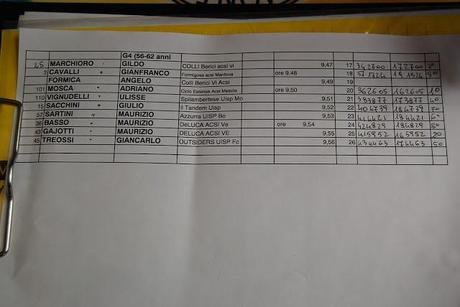 Cronometro a Jolanda (Fe)