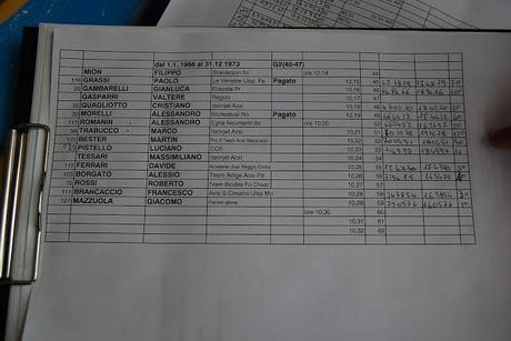 Cronometro a Jolanda (Fe)