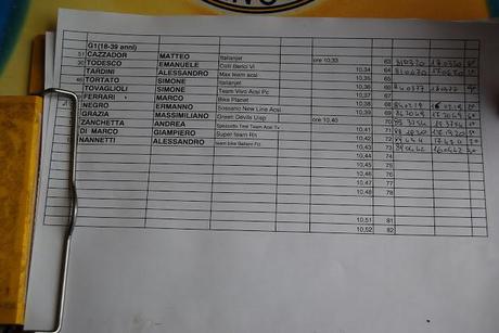 Cronometro a Jolanda (Fe)