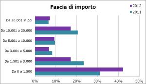 fascia_importo