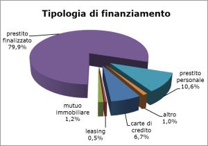 tipologia_finanziamento