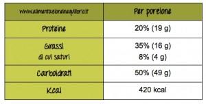 Un piatto unico e qualche informazione sul caprino