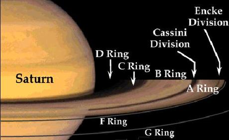 Cassini - rings map