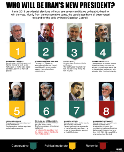 iran-elezioni-candidati