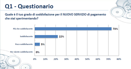 Soddisfazione