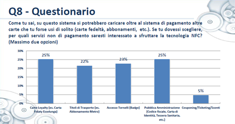 Carteassociate