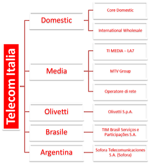 Telecom Italia - Un'altra storia Italiana