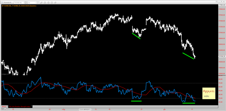 Ftsemib: Divergenzina