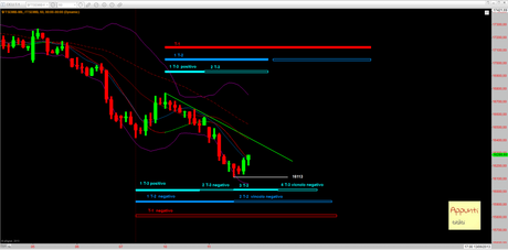 Ftsemib: T+1 rel 1.0