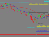 Copper: Mappa ciclica 12/6/2013