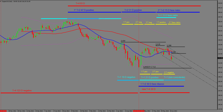 Copper: Mappa ciclica al 12/6/2013