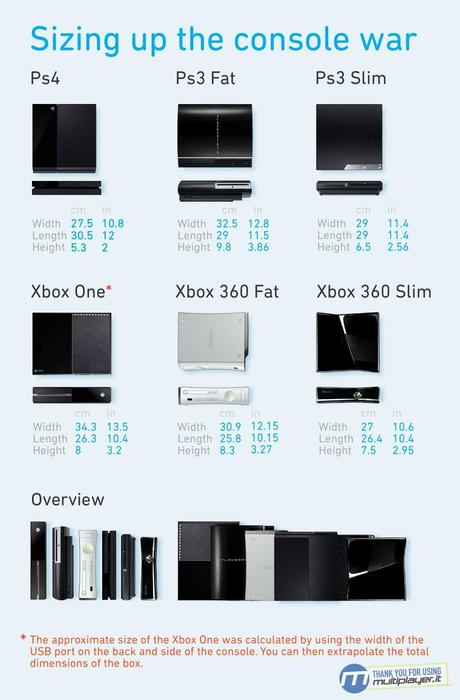 PlayStation 4 e Xbox One, dimensioni a confronto