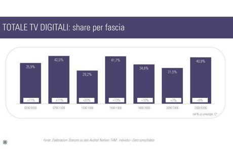 Gli ascolti della tv non generalista [SAT e DTT] - Maggio 2013 (analisi Starcom)