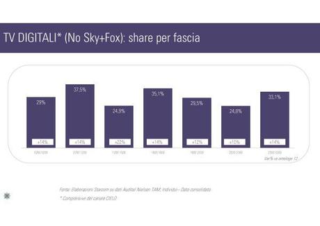 Gli ascolti della tv non generalista [SAT e DTT] - Maggio 2013 (analisi Starcom)