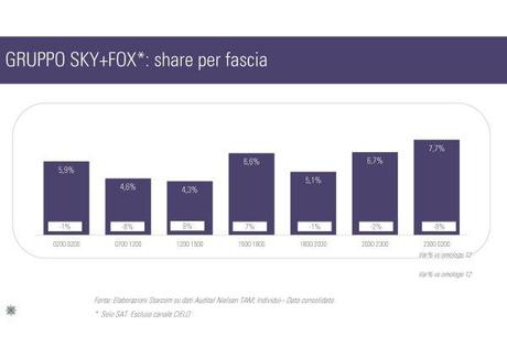 Gli ascolti della tv non generalista [SAT e DTT] - Maggio 2013 (analisi Starcom)