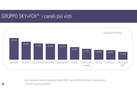 Gli ascolti della tv non generalista [SAT e DTT] - Maggio 2013 (analisi Starcom)