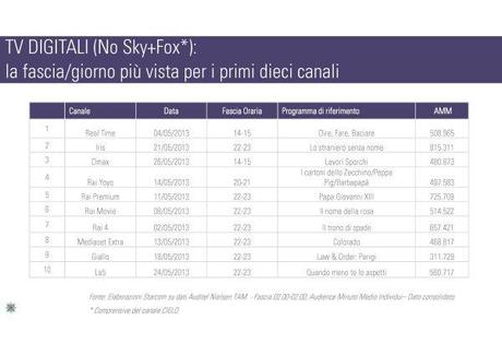 Gli ascolti della tv non generalista [SAT e DTT] - Maggio 2013 (analisi Starcom)