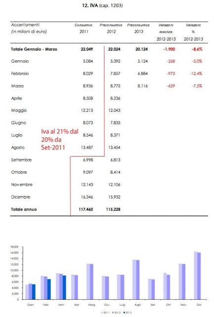 DUE FOTTUTISSIMI MILIARDI DI EURO