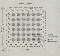 Lavori con l'uncinetto: Tovaglia quadrata