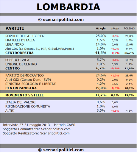 LOMBARDIA