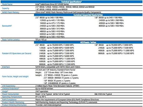 Intel annuncia la nuova serie di SSD DC S3500