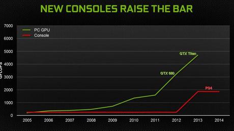 Il PC rimane la piattaforma da gioco più importante, dice NVIDIA