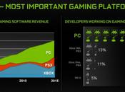 rimane piattaforma gioco importante, dice NVIDIA Notizia